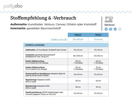 Schnittmuster "Molly & Polly" Portemonnaie by pattydoo – Bild 7